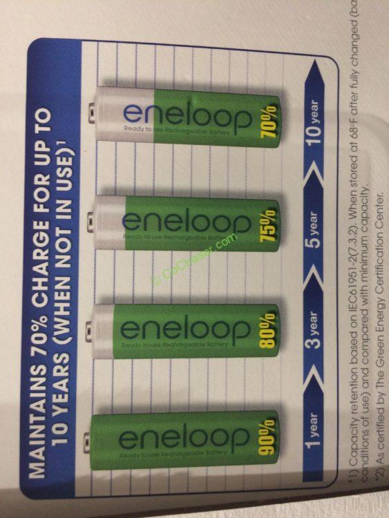 Costco10843341084337EneloopRechargeableBatteriesshow CostcoChaser