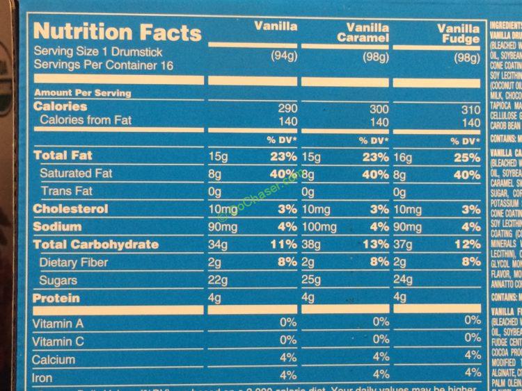 Drumstick Chart